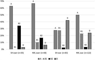 High Frequency of Multidrug-Resistant (MDR) Atypical Enteropathogenic Escherichia coli (aEPEC) in Broilers in Hungary